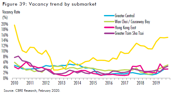 Hong Kong Sar 2020 Greater China Real Estate Market Outlook Cbre