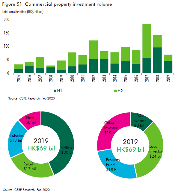 Hong Kong Sar 2020 Greater China Real Estate Market Outlook Cbre